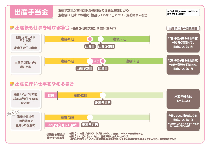 産休 前 有給