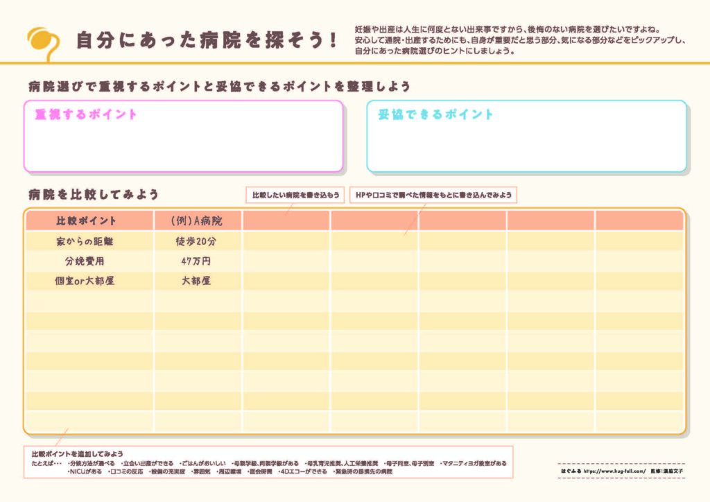 病院探しのチェックシート