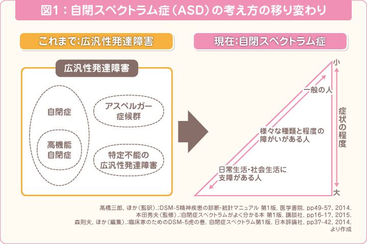 自閉症 （ASD、AS）』をわかりやすく解説：自閉症の原因や特性は