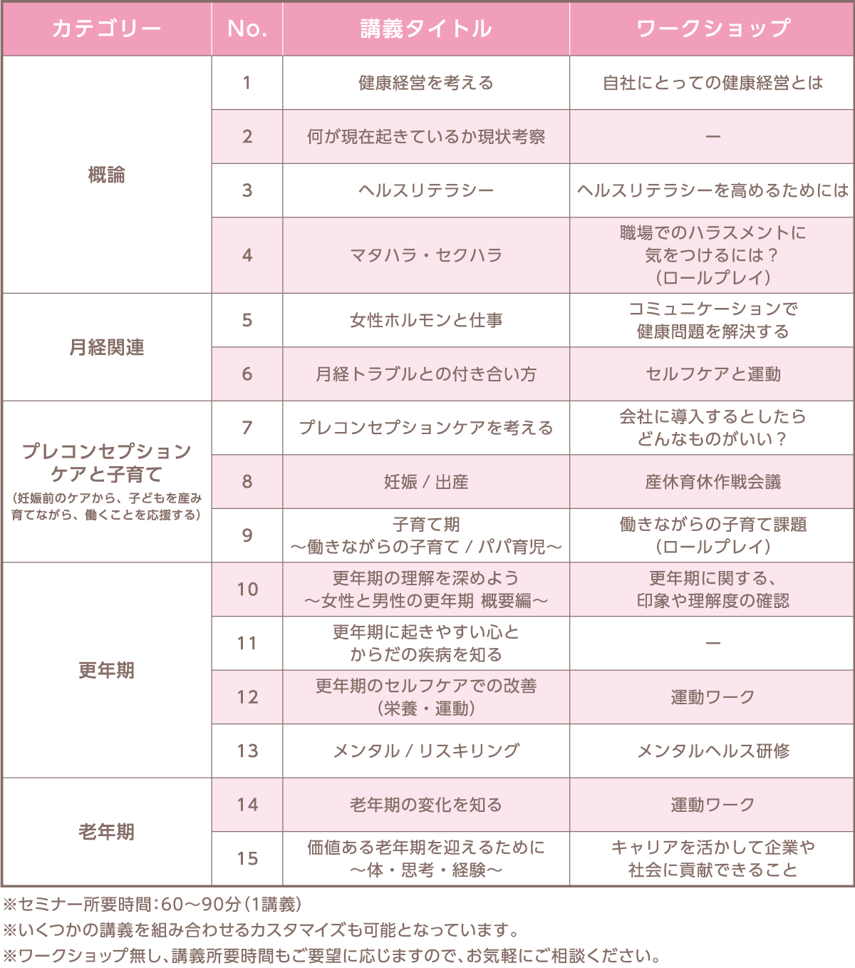 女性の健康経営セミナー